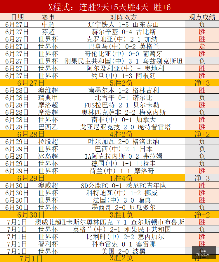 视角约阿世,界杯对决,约旦对阵阿,世界杯,国际足球赛事,世界杯2023,足球比赛,世界杯新闻,世界杯赛程,世界杯决赛,足球明星,世界杯历史,世界杯小组赛