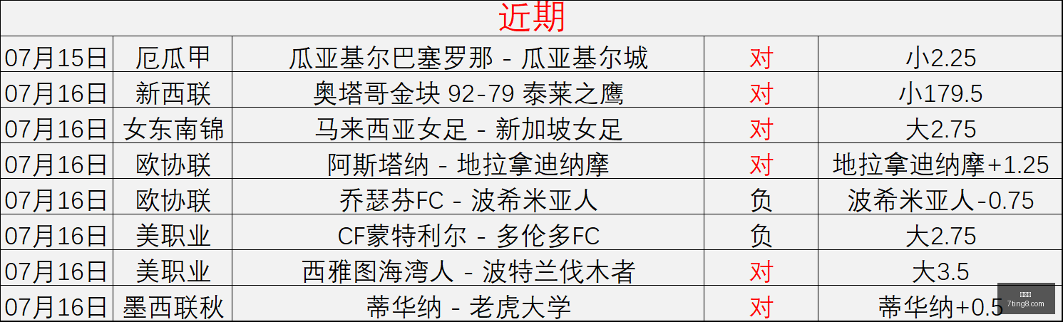 世界杯,国际足球赛事,世界杯2023,世界杯,国际足球赛事,世界杯2023,足球比赛,世界杯新闻,世界杯赛程,世界杯决赛,足球明星,世界杯历史,世界杯小组赛