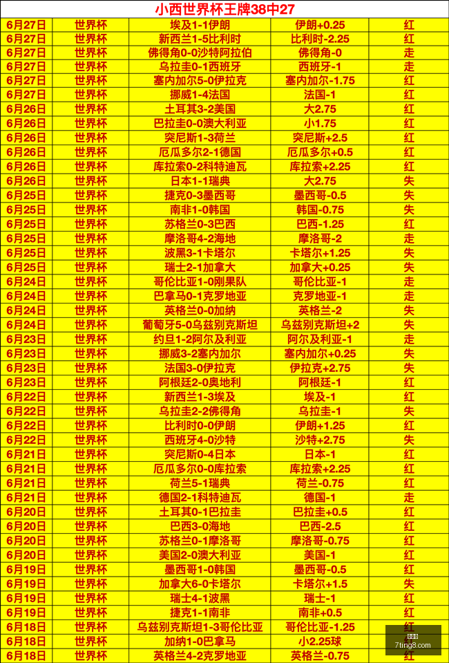 世界杯,国际足球赛事,世界杯2023,世界杯,国际足球赛事,世界杯2023,足球比赛,世界杯新闻,世界杯赛程,世界杯决赛,足球明星,世界杯历史,世界杯小组赛